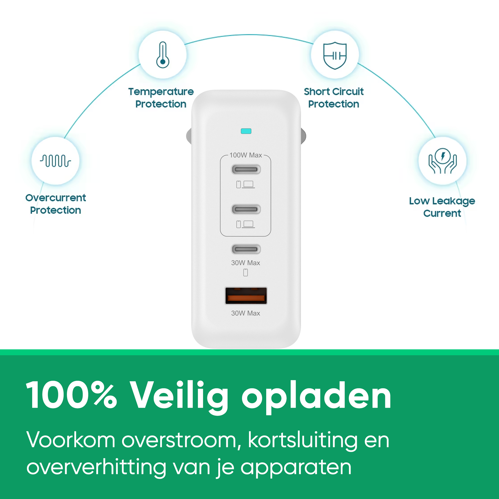 Synyq 100W GaN2 Snellader - 4 Poorten - Universeel