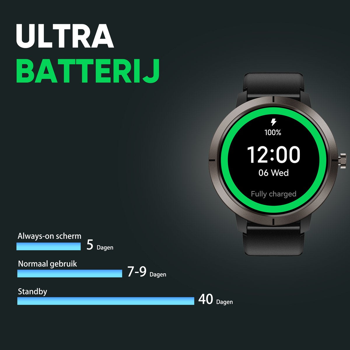Synyq Evo Pro GPS Smartwatch - Zwart - 5ATM Waterdicht - Incl. 4 Bandjes